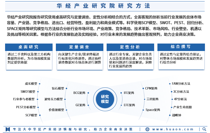 科学使用scp模型,swot,pest,回归分析,space