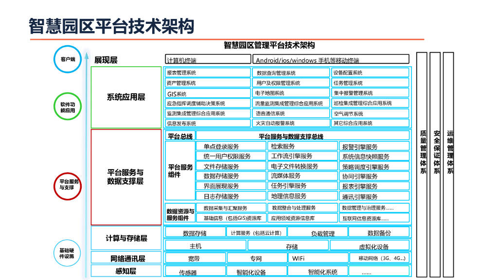 智慧园区管理平台设计方案