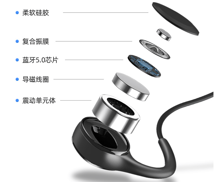 运动耳机怎么选？五大高分运动耳机让你畅享运动！