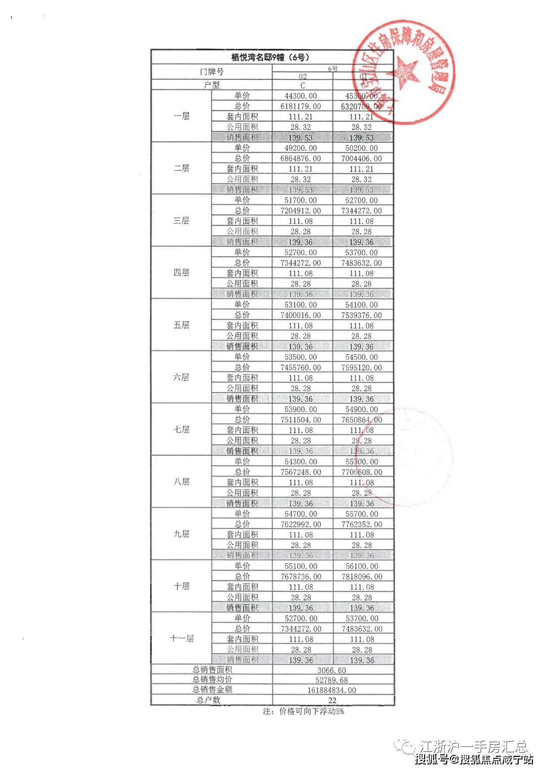 大华锦绣四季 积分图片