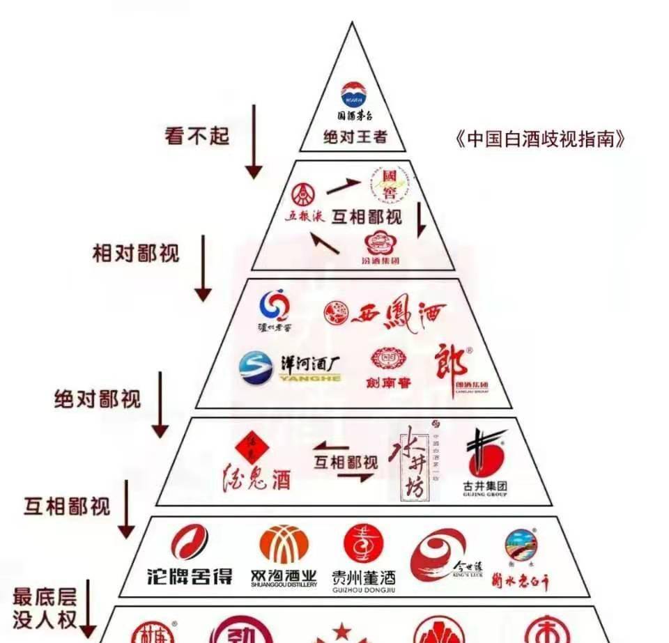 一,市场体量大,竞争激烈中国各省的白酒消费,如果排个酒量鄙视链,河南