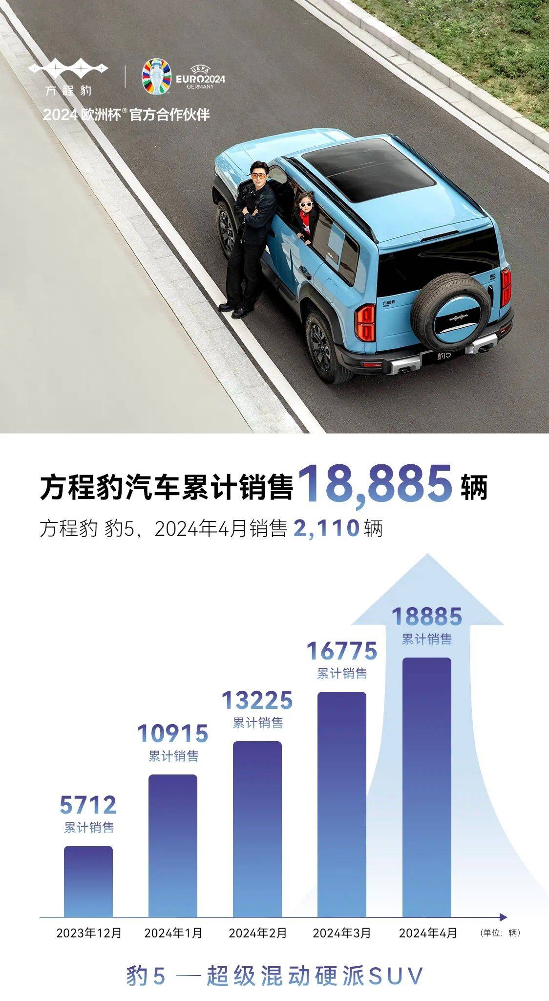 方程豹豹5销量一蹶不振,4月仅卖出2110辆_搜狐汽车