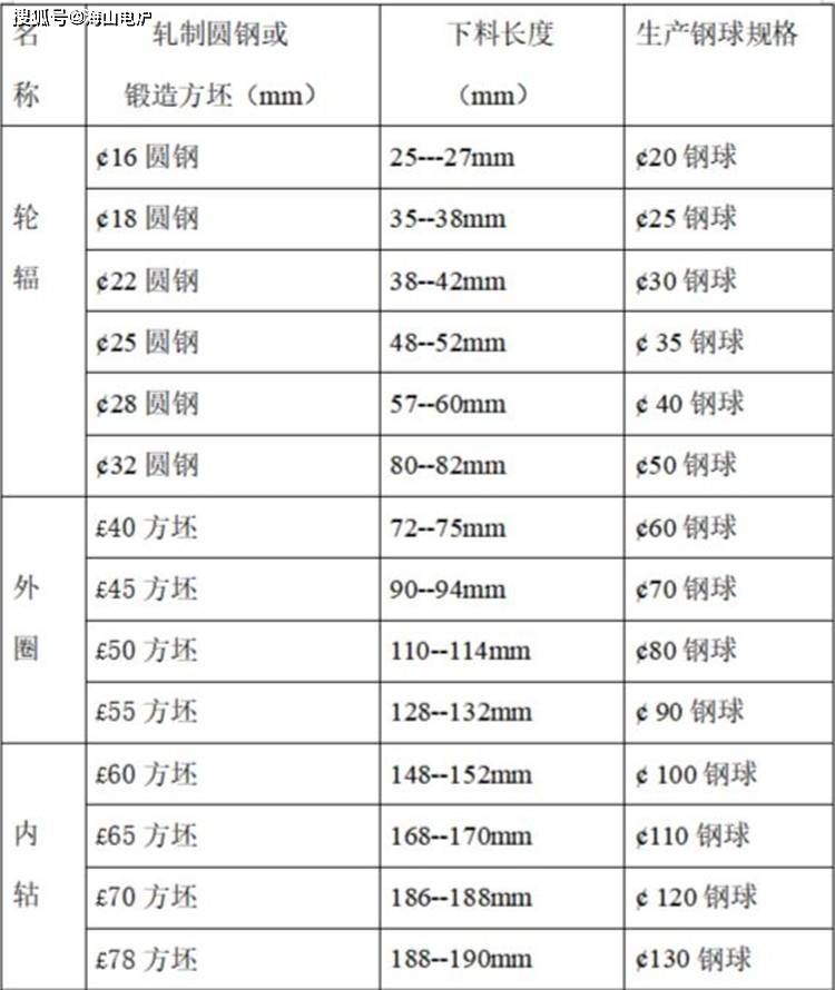 火车轮尺寸图图片