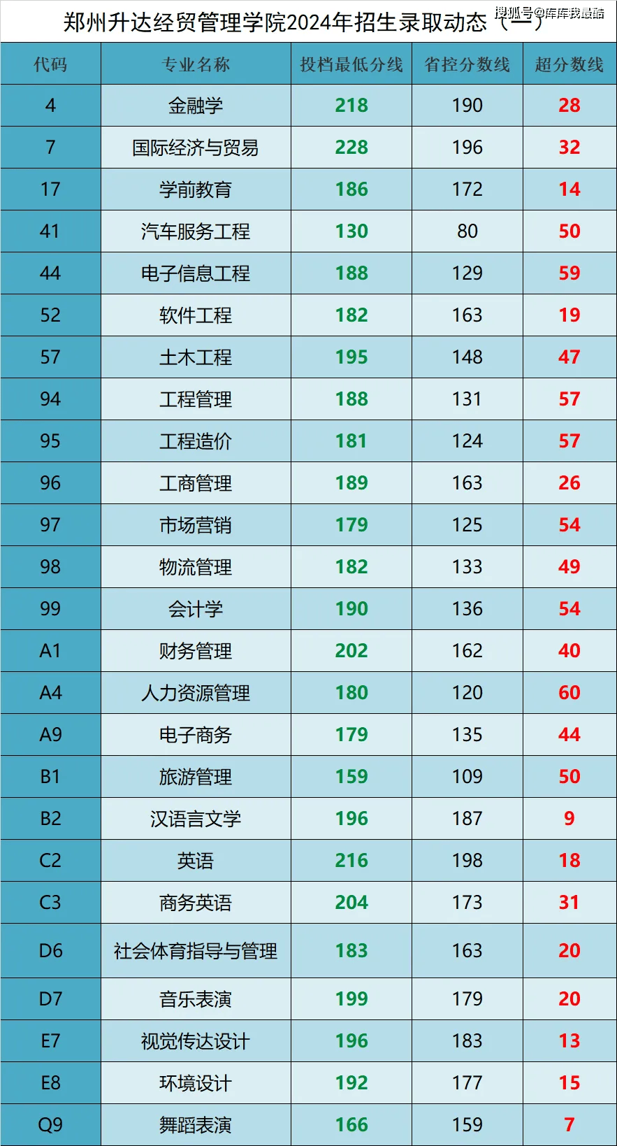 河南省城建专业排名第几(河南城建的王牌专业)