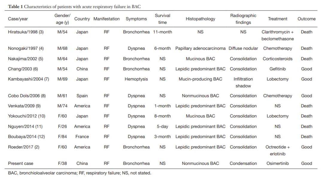 镜检细菌(BAC)偏高图片