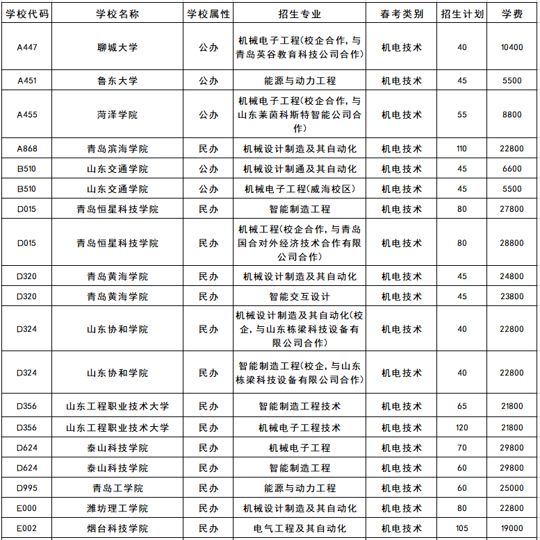 山东春考查专业和学校的网站_山东春考资讯