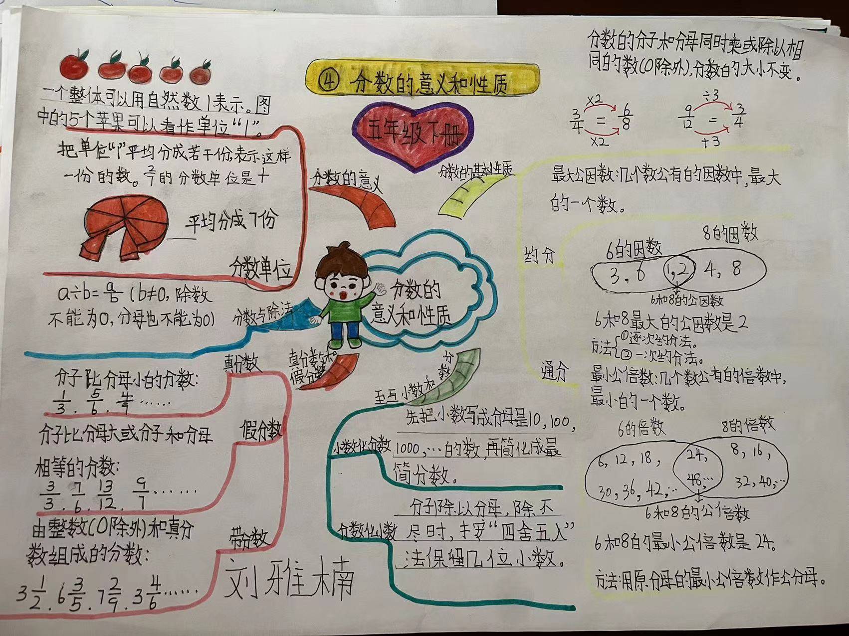
小五数学思维导图！知识点梳理，清晰
