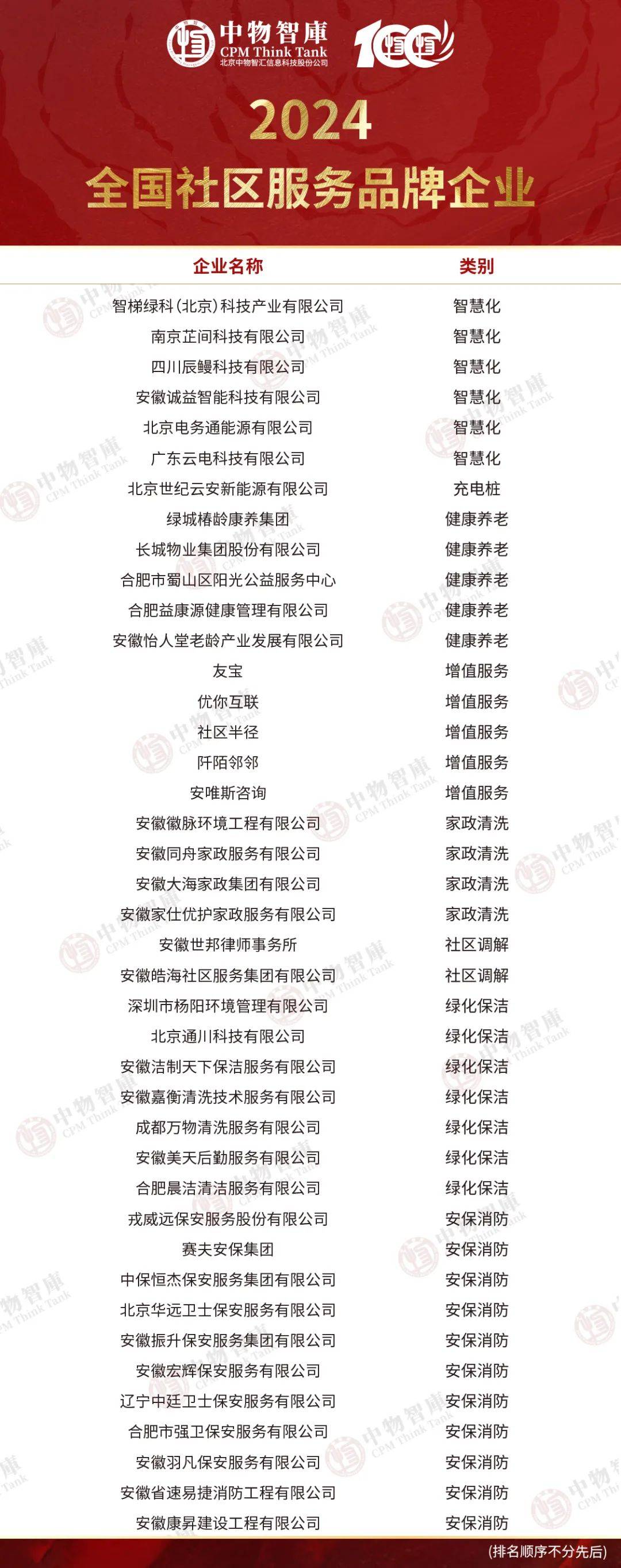 物业行业开什么公司(开物业公司取什么名称好)