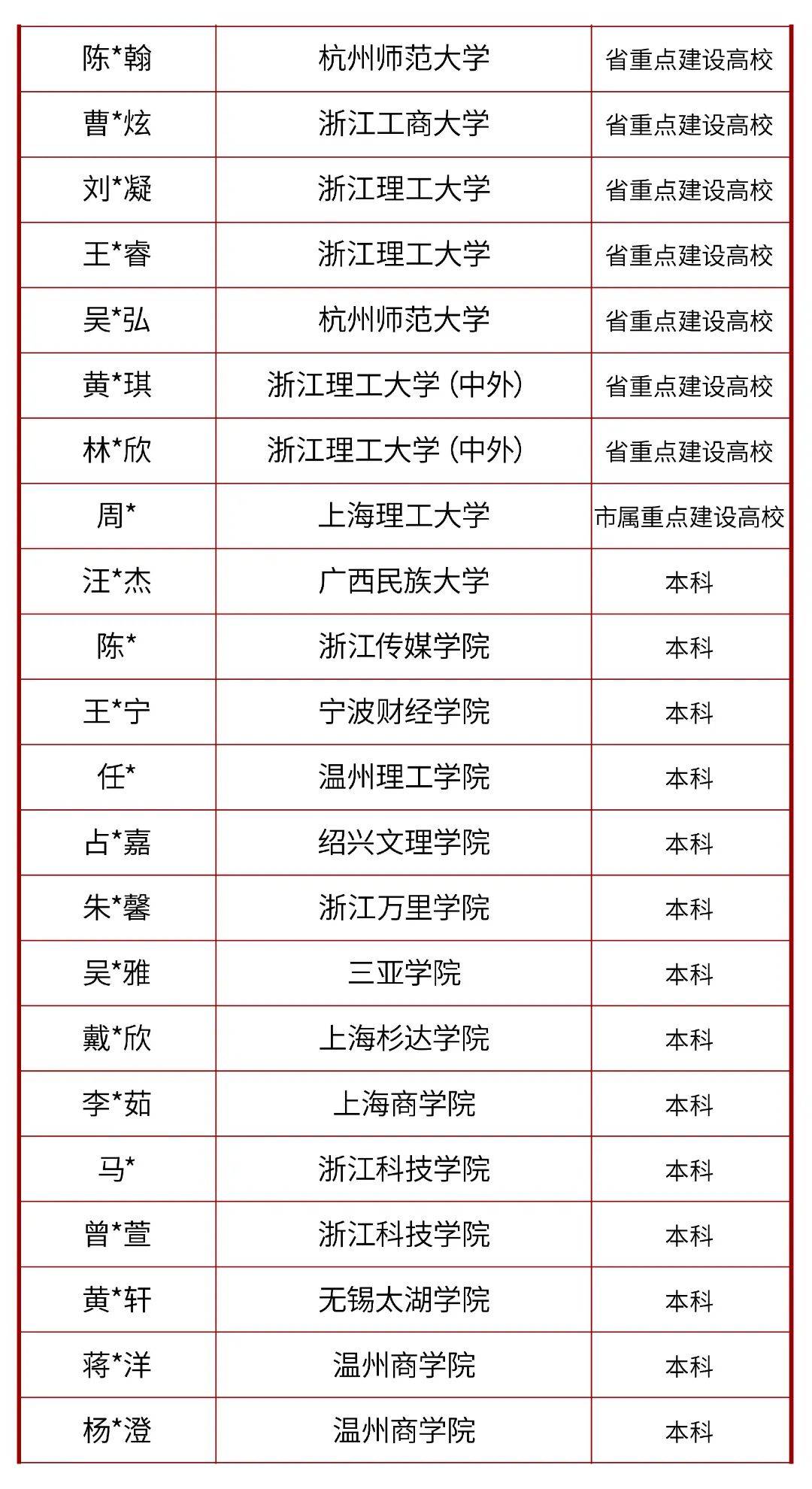 冲刺美院名校 | 德清县求是高级中学2024年美术特色班招生简章!