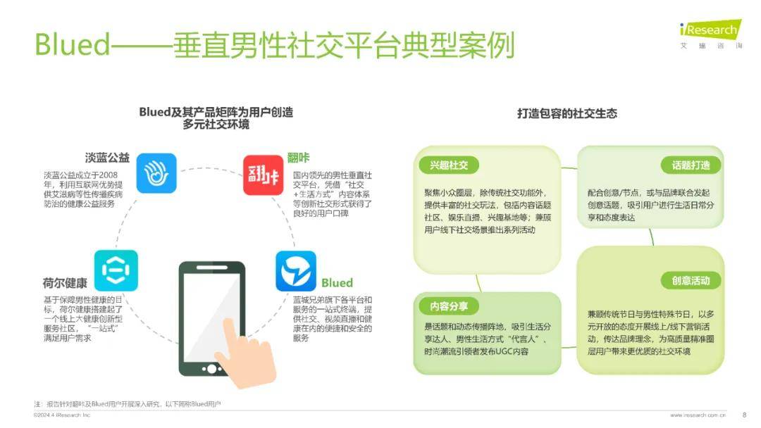 2024年兴趣社交媒体男性用户营销价值报告