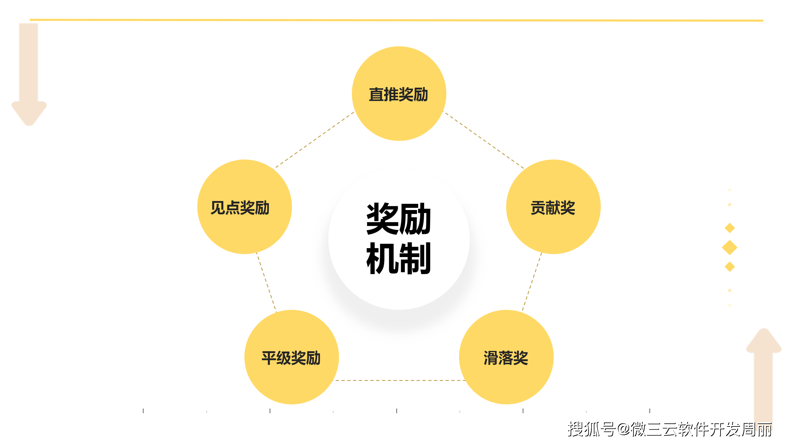 拼单小程序开发_拼购商城微信小程序开发_微信商城拼单赚钱是真的吗