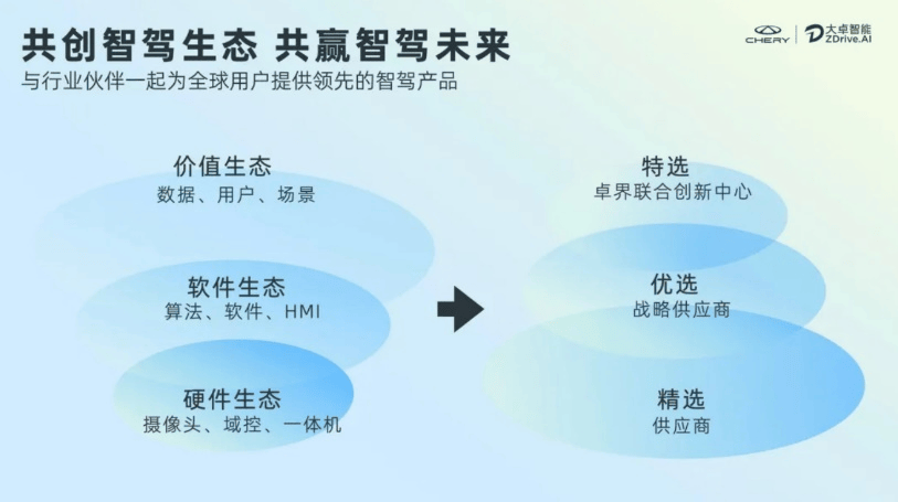 《大卓智能品牌发布,奇瑞为智能化全力赋能》