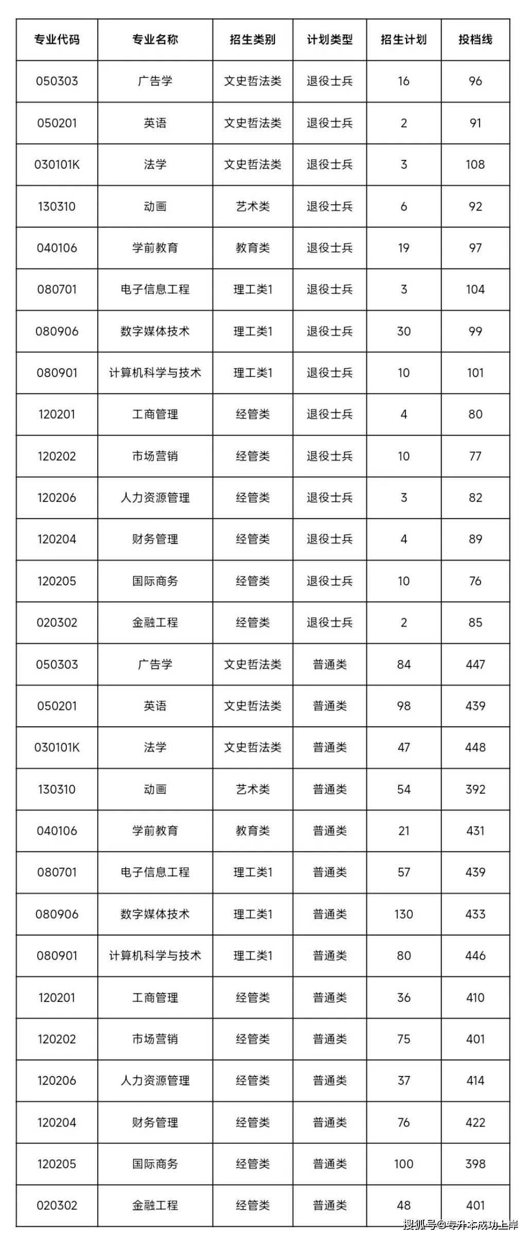 集美大学诚毅学院厦门工学院武夷学院泉州职业技术大学厦门医学院闽南