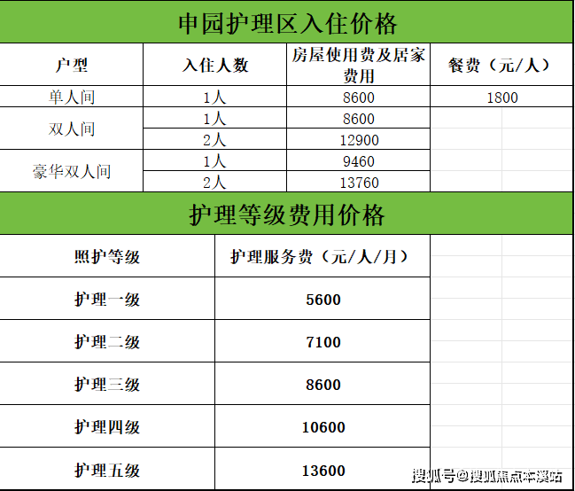 上海高端养老社区大合集 泰康上海项目详解 咨询电话_护理_费用_收费