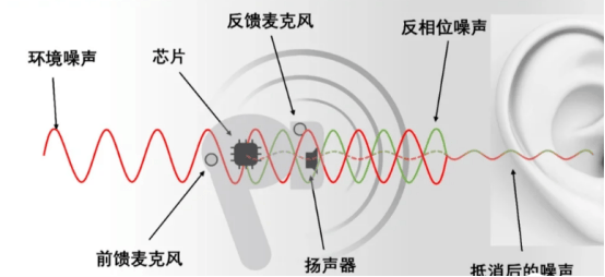 骨传导耳机应该怎么选购？推荐五款热门骨传导耳机公认好用