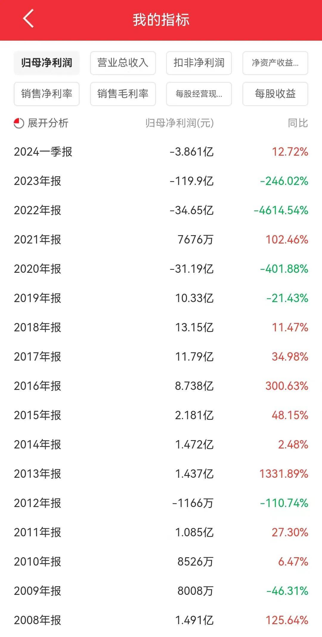 集团从文开福等股东手上受让了大约21%股份,成为合力泰的实际控制人