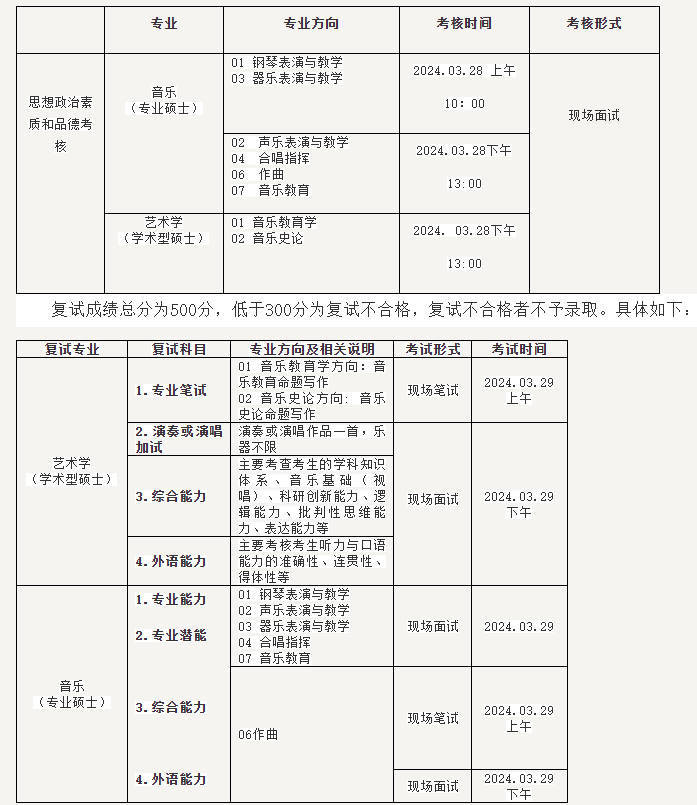 合唱指挥考研经验（银行经验分享发言稿） 合唱指挥考研履历
（银行履历
分享发言稿）《合唱指挥研究生需要考什么》 考研培训