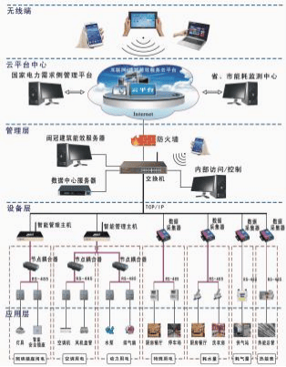 绿色转型下建筑行业的碳排放核算变革