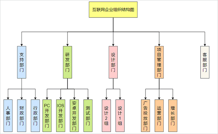 结构图怎么画?图片