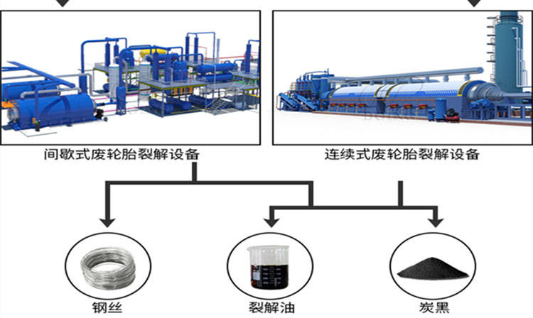 轮胎油提炼设备的工作原理