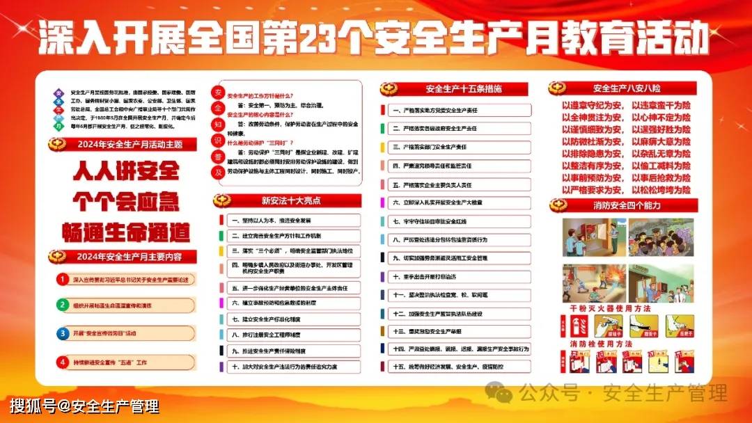 2024年安全生产月高清海报展板三(原图417m)