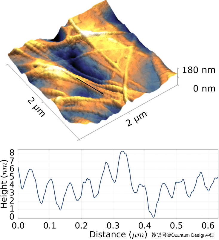 fusionscope对样品的微结构三维形貌进行表征fusionscope样机体验为了