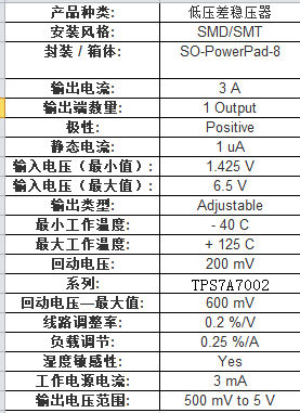 7833稳压芯片参数图片