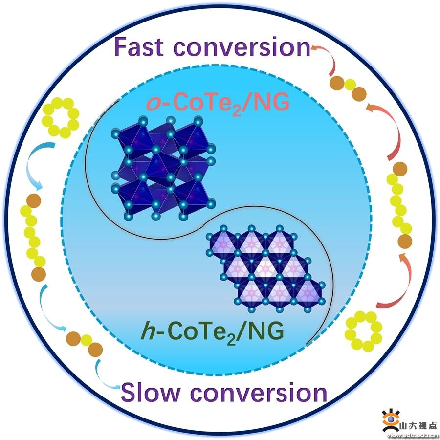 熊胜林教授团队在能源材料化学领域取得系列新成果