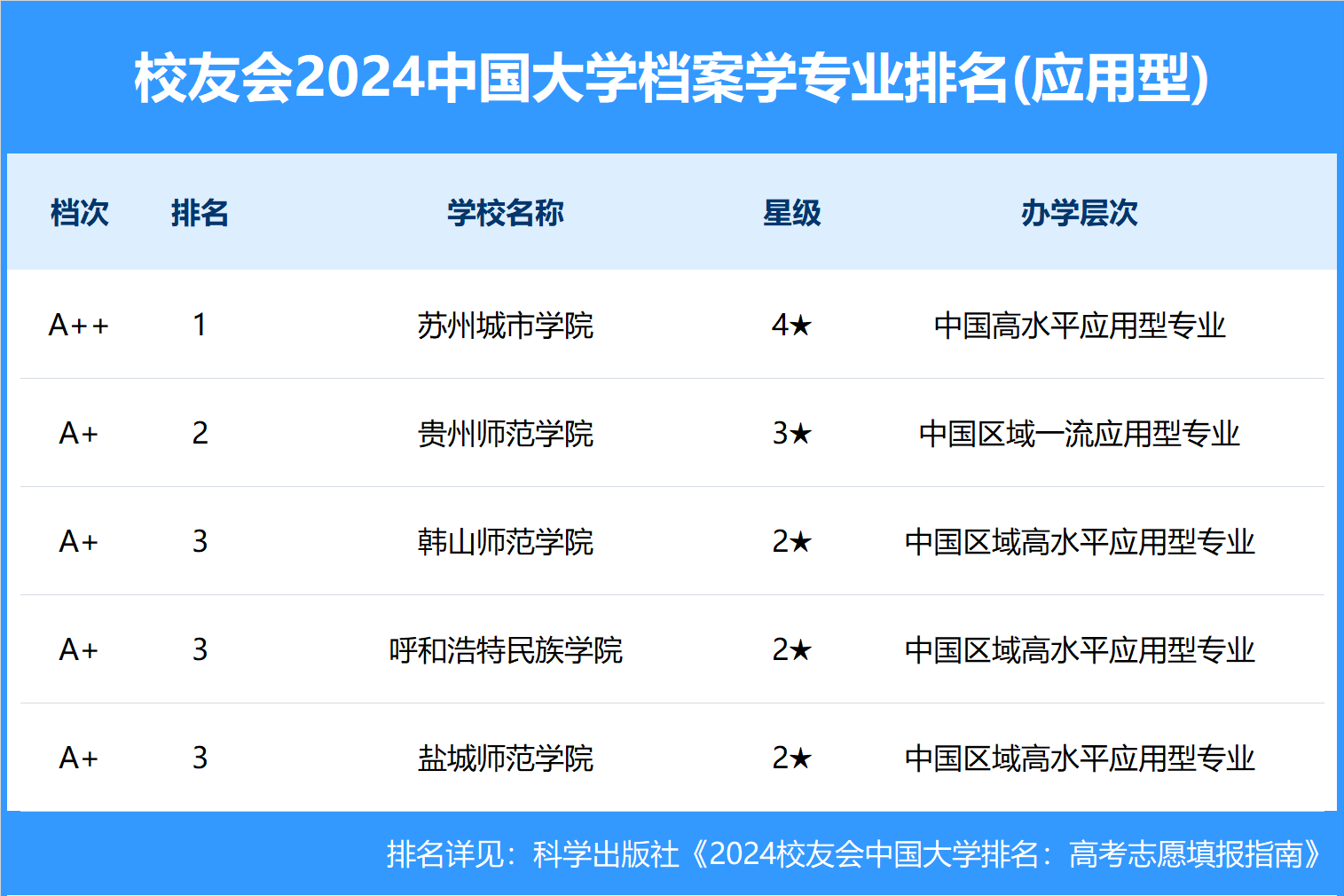 档案学排名榜_档案学排名_档案学最好的大学排名