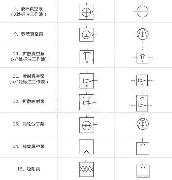 真空泵符号一览表