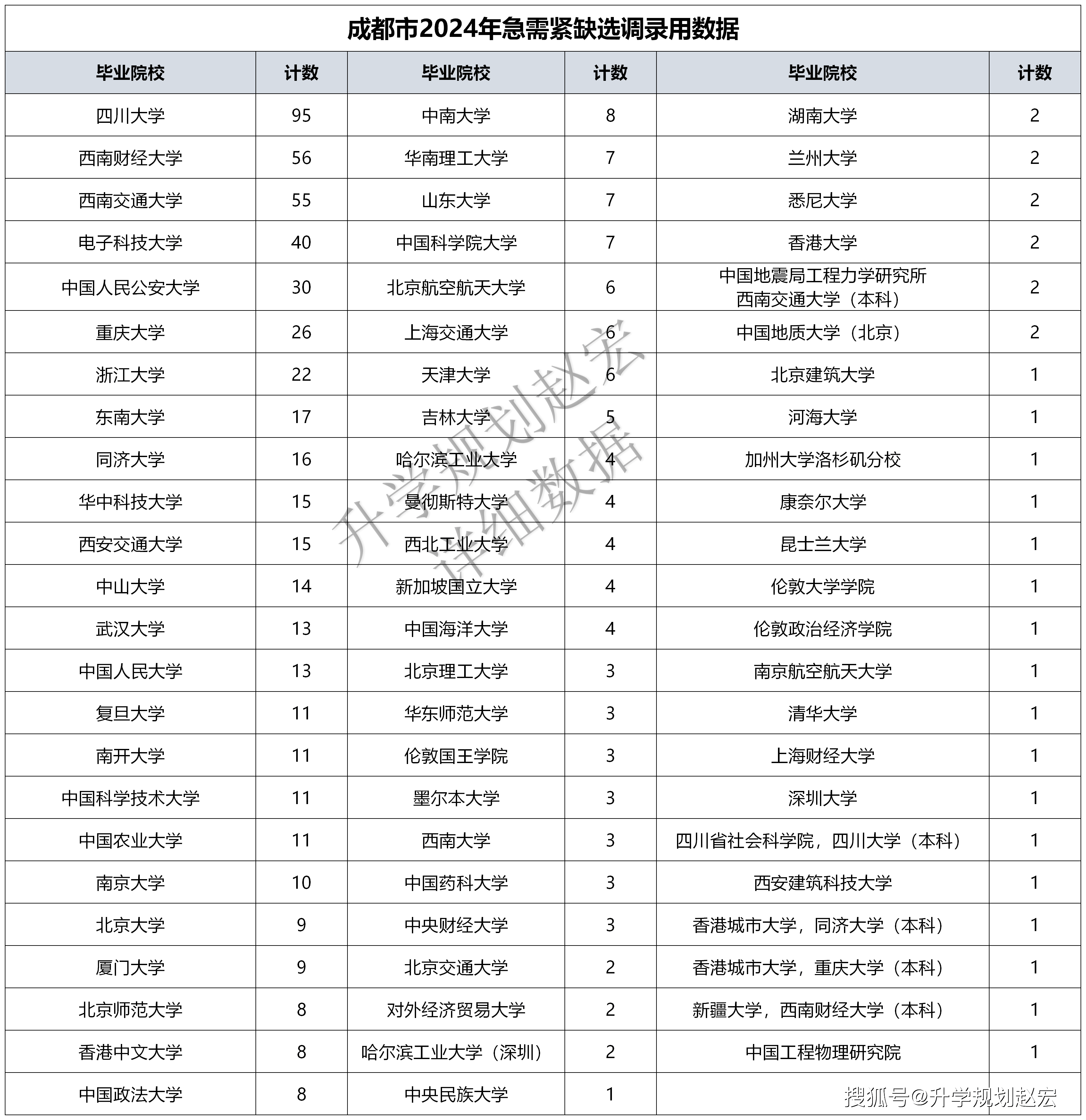 四川大学文凭事件真相
