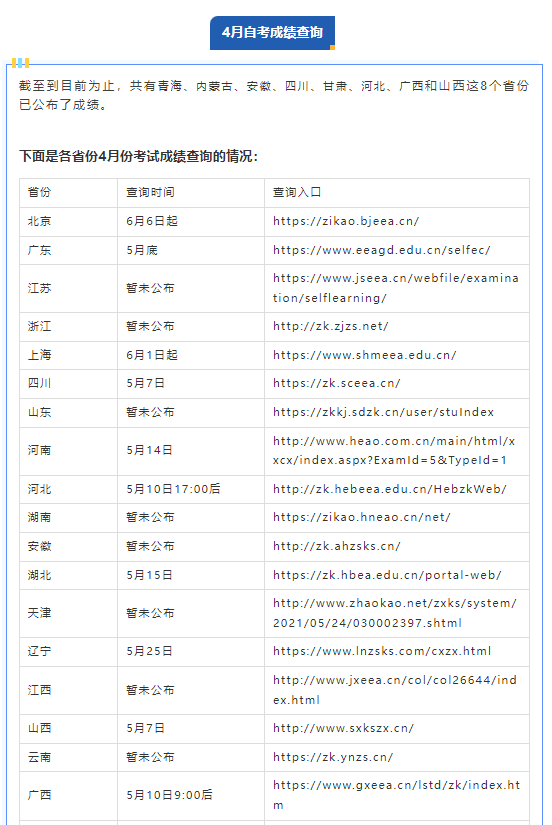 短信多长时间能查出来 短信多长时间能查出来
