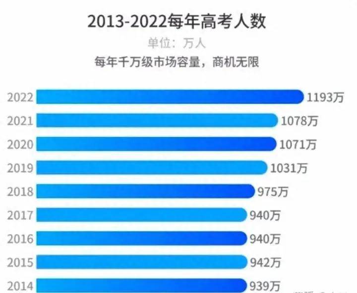 90后高报师息影两年：怎么做中考高职管理者？全职还是全职？收入好不好？