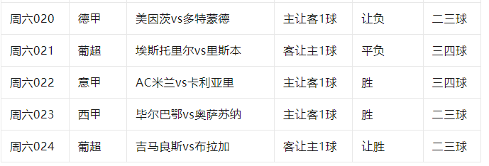 美因茨vs多特蒙德 埃斯托里vs里斯本 ac米兰vs卡利亚里