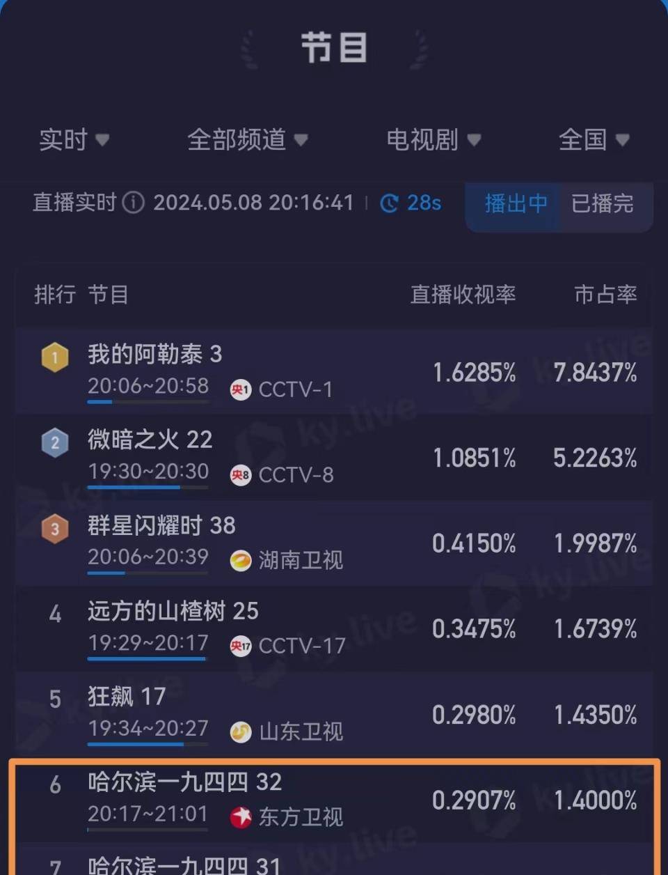 《火锅》逃档了,《哈尔滨1944》扑了,拿顶薪的杨幂成了85花之耻