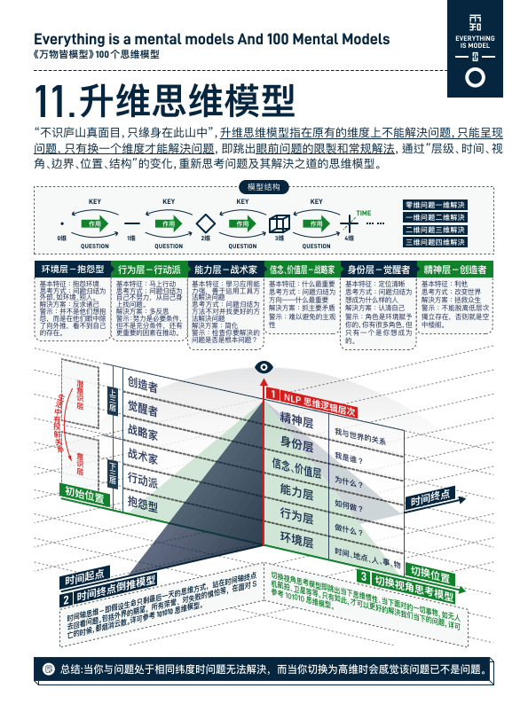 万物皆模型-100个思维模型