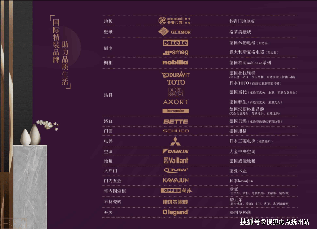 门窗是旭格的,电梯是原装进口三菱的,还配大金中央空调,威能地暖,几乎