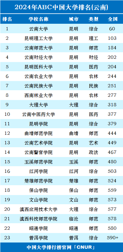 昆明理工大学排名图片