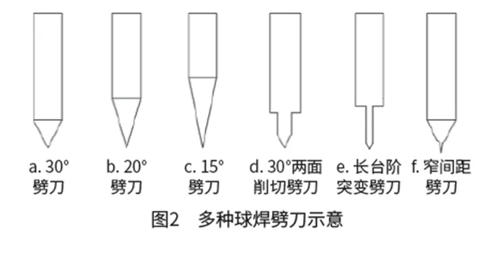 金丝引线键合的影响因素探究