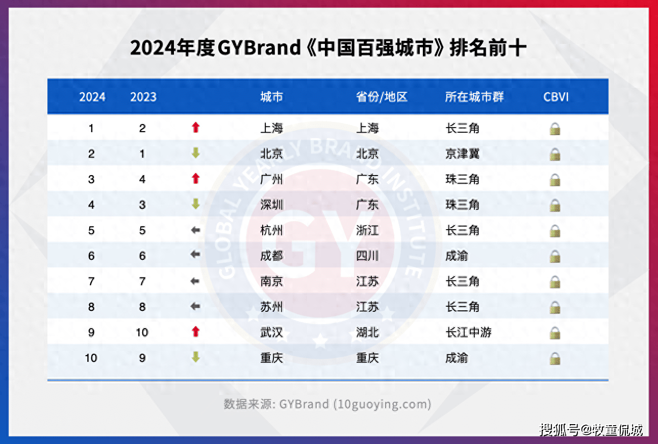 排行榜10强_世界品牌排行榜十强,欧洲和中国各挤进一个,其他美国霸榜