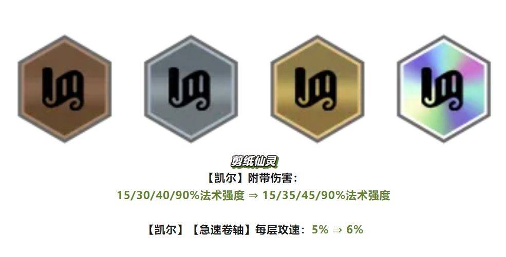 红蓝蓝天使,开局转职必玩_剪纸_加里奥_刀妹