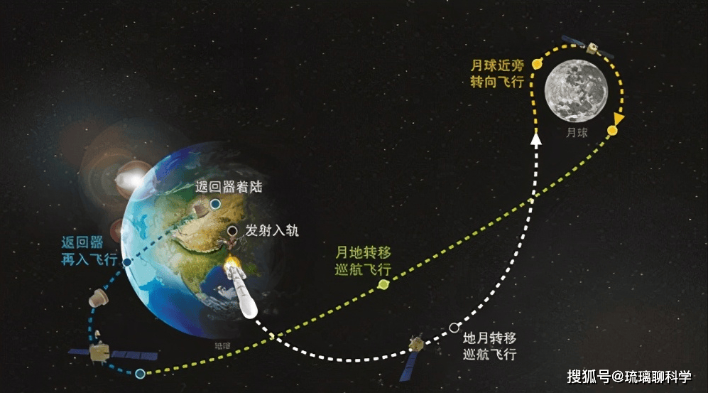 嫦娥五号月球挖土意义图片