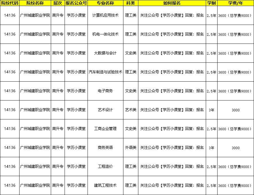 广州城建职业学院电话图片