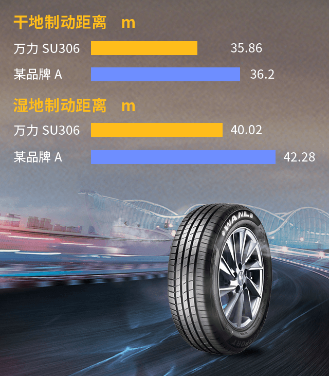 东风轮胎价格表图片