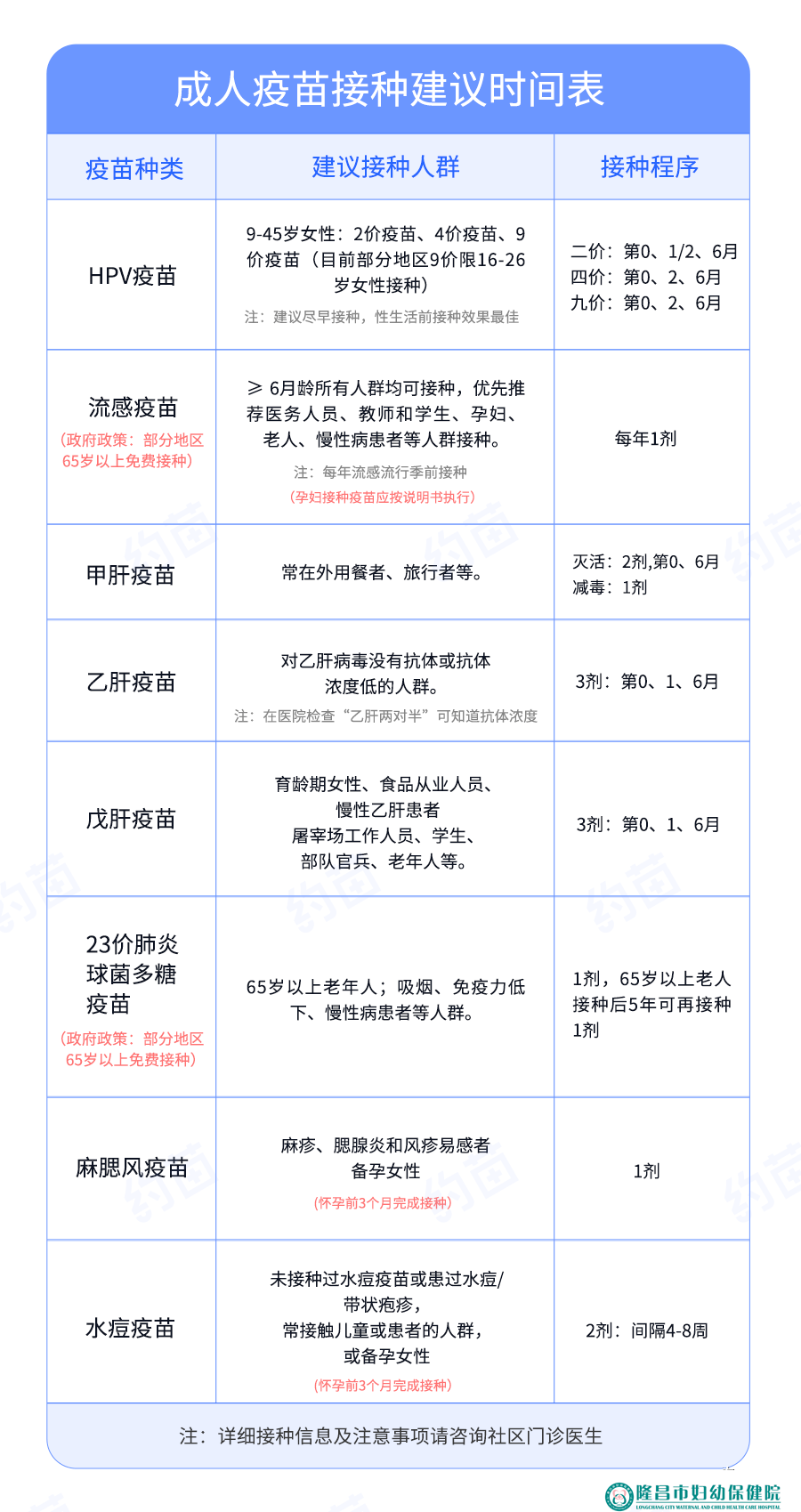 共同行动 接种疫苗 为全生命周期护航