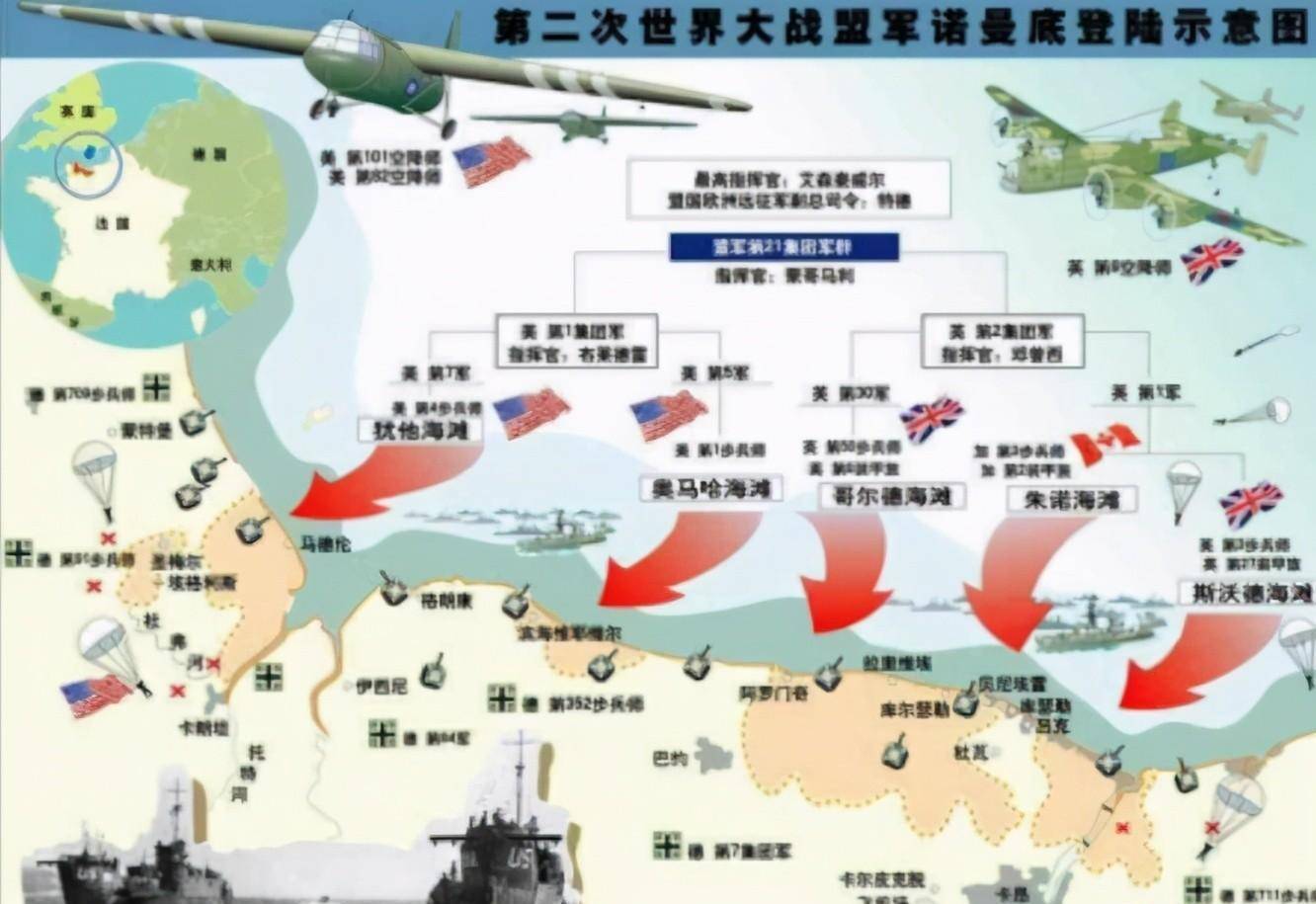 卑劣,浪费,精妙!史上最庞大,复杂的战略欺骗,决胜诺曼底