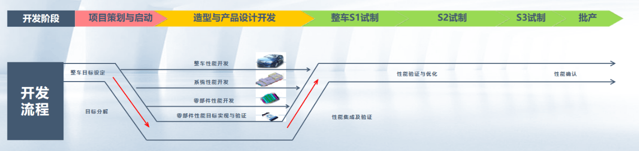 中国汽车品质研讨沙龙天津举行,比亚迪汉唐家族高品质呈现
