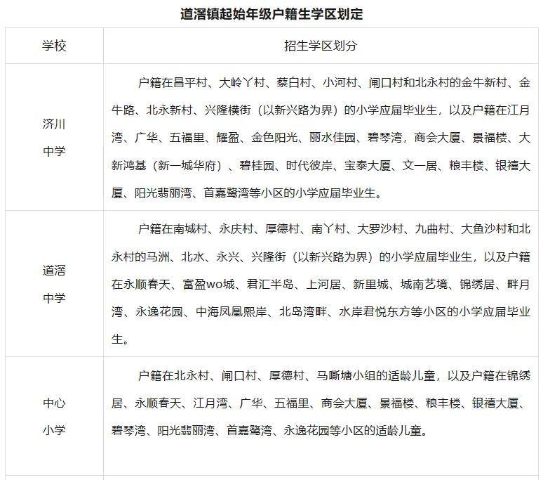 东莞2024年学区划分最新盘点!你家孩子在哪里读?