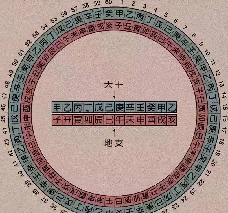农村人讲究"二龙治水,十一牛耕田",啥意思?2021适用吗?