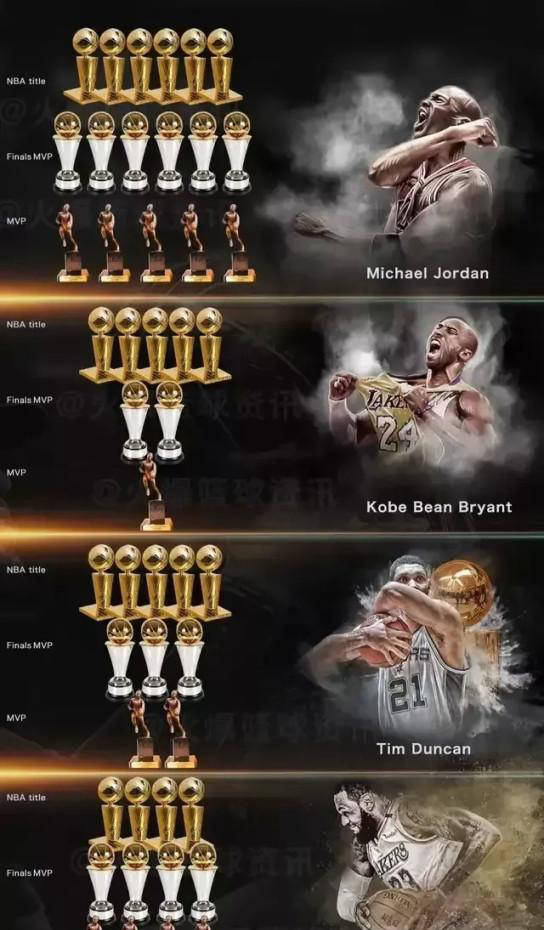 nba历史上fmvp表现揭秘:库里,科比,乔丹与詹姆斯的得分对比_数据_总